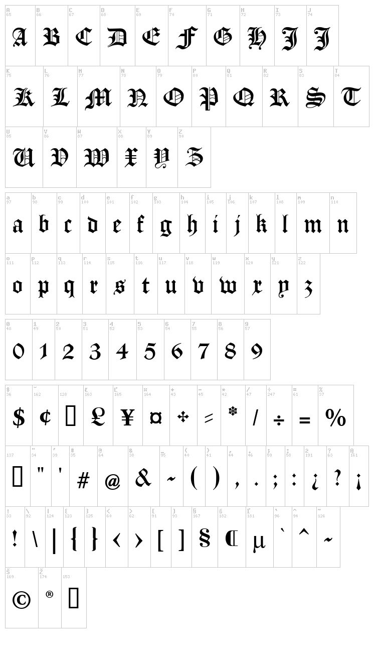 Manuskript Gothisch font map